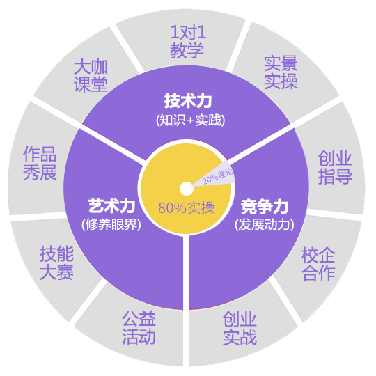 �γ̾�����