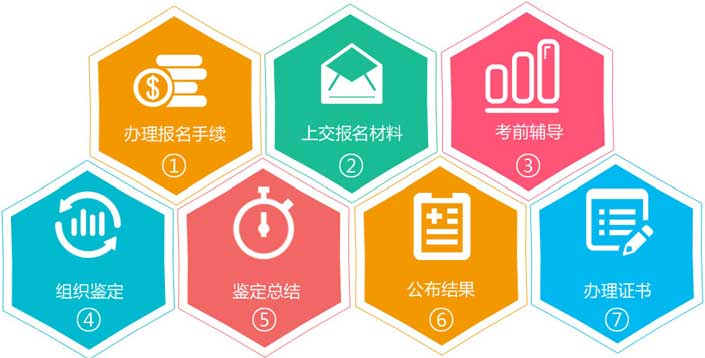 ��֤����