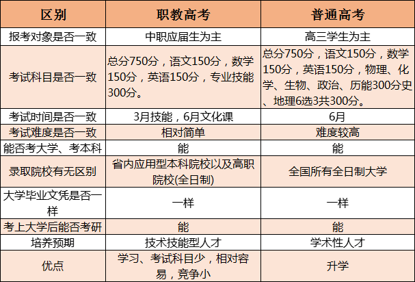 ְ�̸߿�����ͨ�߿�������