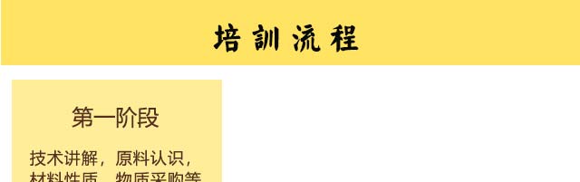 ����ѧ�л���,�������ڽл���������ѵ,ѧϰ��ʽ�л���.��ͳ�л���.����л���