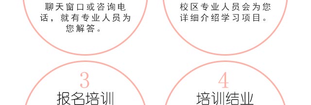 ����ѧ��Ʒ,������Ʒ��ѵ��,����ѧϰ��ʽ��Ʒ����,�¶�����Ʒ��ѵ�����������Ʒ����,�������ٴ�ҵ����