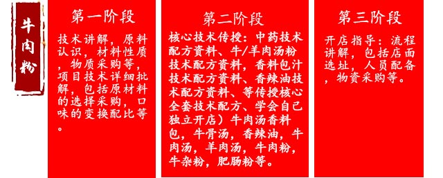 ����ѧţ���,����ţ�������ѵ,ѧϰ��ʽţ���.�����.�ʳ���.ţ�ӷ�.���ŷ�,רҵ��ţ�������ѵ��