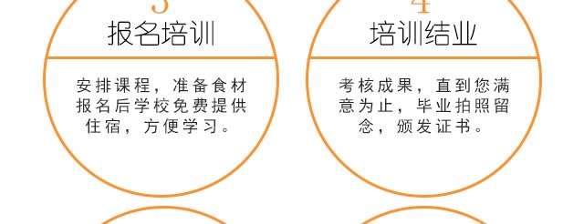 ����������ѵ,����ѧϰ���⼼��,����ѧϰ��ʽ��ݮ���͵���.���յ���.�ɿ�������.����ǧ�㵰��.ˮ��Ľ˹����,���⼼���ٳ���ѵ