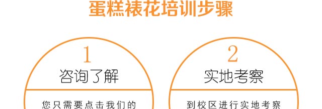 ����ѧϰ�����ѻ�,���¶��������ѻ���ѵ��,�ѻ�������ѵ,�����ѻ��ٳ�ѧϰ,��ʽ�ѻ���ѵ,���Ѽ�����ѵ