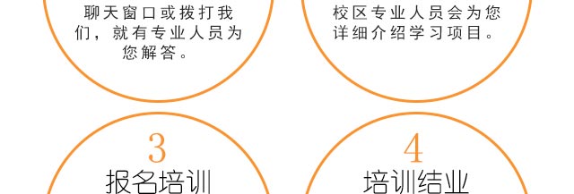 ����ѧϰ�����ѻ�,���¶��������ѻ���ѵ��,�ѻ�������ѵ,�����ѻ��ٳ�ѧϰ,��ʽ�ѻ���ѵ,���Ѽ�����ѵ