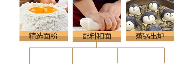 ѧ��ͷ����,��ͷ��ѵ,�����ѵ,�¶�����������ѵ��