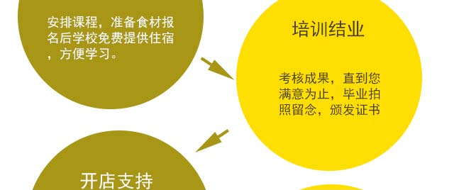 ǧ�����ѵ,������ѵ,�����ѵ,�¶��������ѵ