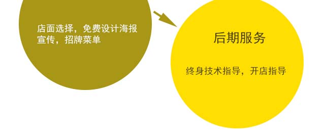 ǧ�����ѵ,������ѵ,�����ѵ,�¶��������ѵ